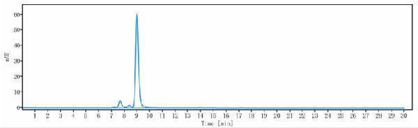 The purity of Anti-IL-2Ra/CD25 Reference Antibody (basiliximab)is more than 95%