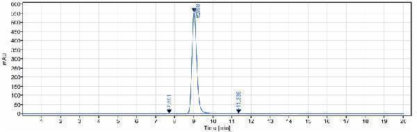 The purity of Anti-IL-2Ra/CD25 Reference Antibody (daclizumab)is more than 99