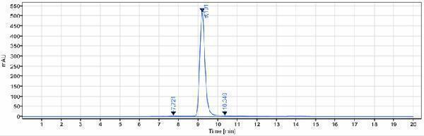 The purity of Anti-IL-2Ra/CD25 Reference Antibody (Inolimomab)is more than 96