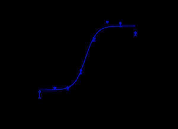 m00226 1 inhibition of cell growth