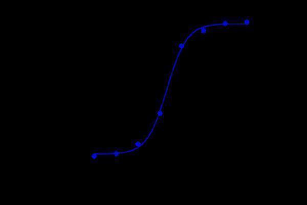 m00226 2 facs