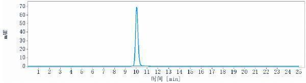 The purity of Anti-AXL/UFO Reference Antibody (mipasetamAb)is more than 95%