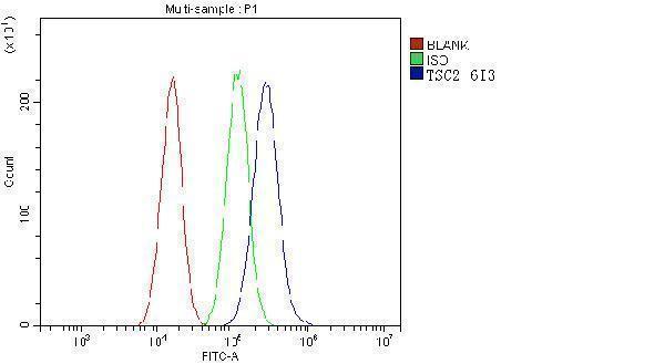 m00229 1 tuberin primary antibodies fcm testing 3