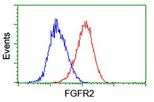 m00231 2 anti fgfr2 mouse monoclonal antibody clone id oti5c5 flow cytometry testing 10