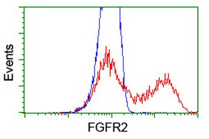 m00231 2 anti fgfr2 mouse monoclonal antibody clone id oti5c5 flow cytometry testing 9