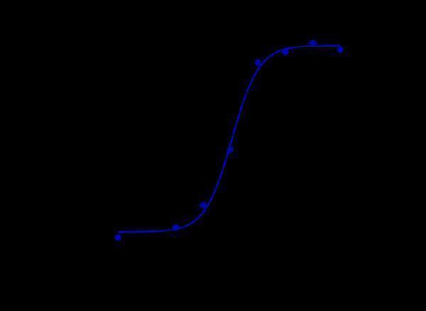 Human FGFR2-beta-IIIc (A13) CHOS cells were stained with Anti-FGFR2/CD332 Reference Antibody (aprutumab) and negative control protein respectively