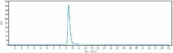 The purity of Anti-FGFR2/CD332 Reference Antibody (aprutumab)is more than 98