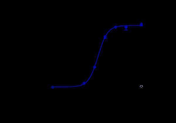 m00231 5 luminescence intensity