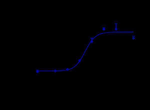 m00231 5 lysis