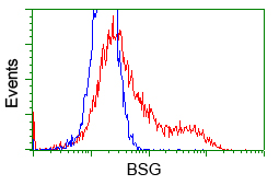 m00248 2 anti cd147 bsg mouse monoclonal antibody clone id oti9h5 flow cytometry testing 7