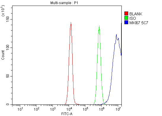 m00254 9 ki67 primary antibodies fcm testing 8
