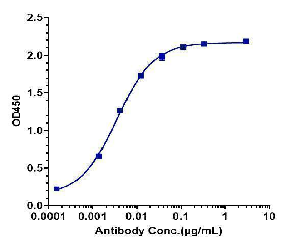 Immobilized human EpCAM/TROP1/CD326