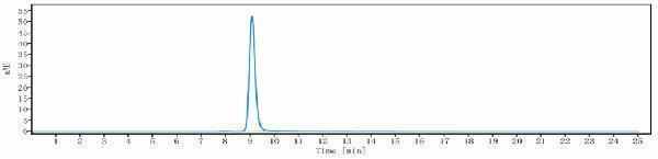The purity of Anti-EpCAM/TROP1/CD326 Reference Antibody (citatuzumab)is more than 97