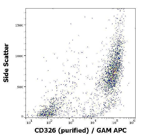 Flow cytometry surface staining pattern of MCF-7 cells stained using anti-human CD326 (VU-1D9) purified antibody (concentration in sample 6 µg/ml) GAM APC