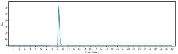 The purity of Anti-ICOS/CD278 Reference Antibody (feladilimab)is more than 99