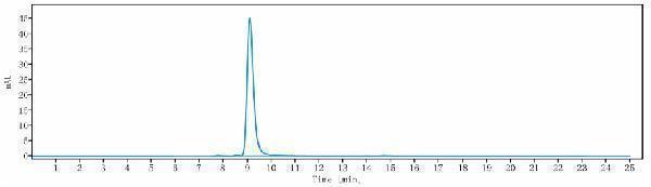 The purity of Anti-ICOS/CD278 Reference Antibody (vopratelimab)is more than 99