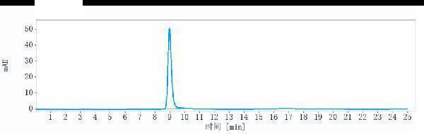 The purity of Anti-ICOS/CD278 Reference Antibody (MEDI-570)is more than 95%