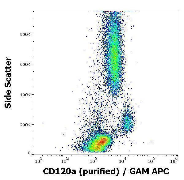 m00294 hu cd120a primary antibodies fc testing 2