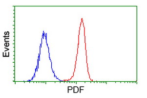 m00304 anti pdf mouse monoclonal antibody clone id oti3f3 flow cytometry testing 4