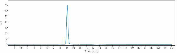 The purity of Anti-IFNAR1 Reference Antibody (anifrolumab)is more than 98