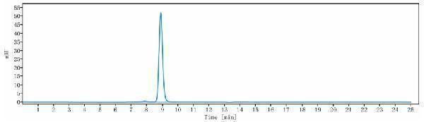 The purity of Anti-IGF-2 Reference Antibody (DX-2647)is more than 95%