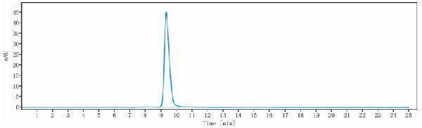 The purity of Anti-F3/Factor III/Tissue Factor/CD142 Reference Antibody (Chugai patent anti-TF)is more than 95%