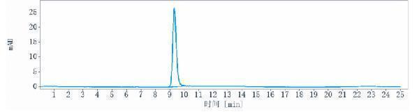 The purity of Anti-F3/Factor III/Tissue Factor/CD142 Reference Antibody (tisotumab vedotin)is more than 99