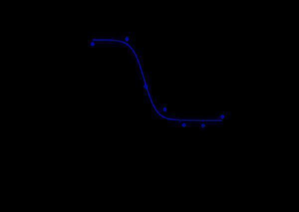 m00344 5 luminescence intensity