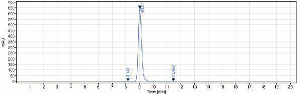 The purity of Anti-CD4 Reference Antibody (tregalizumab)is more than 98