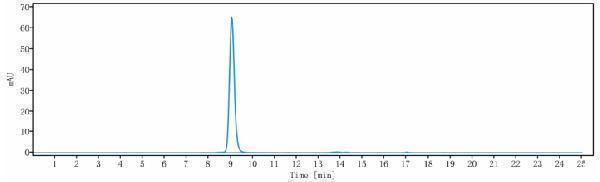 The purity of Anti-LEPR/CD295 Reference Antibody (mibavademab)is more than 98