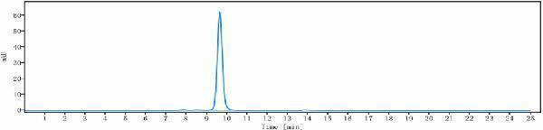 The purity of Anti-CEACAM5/CEA/CD66e Reference Antibody (labetuzumab)is more than 98