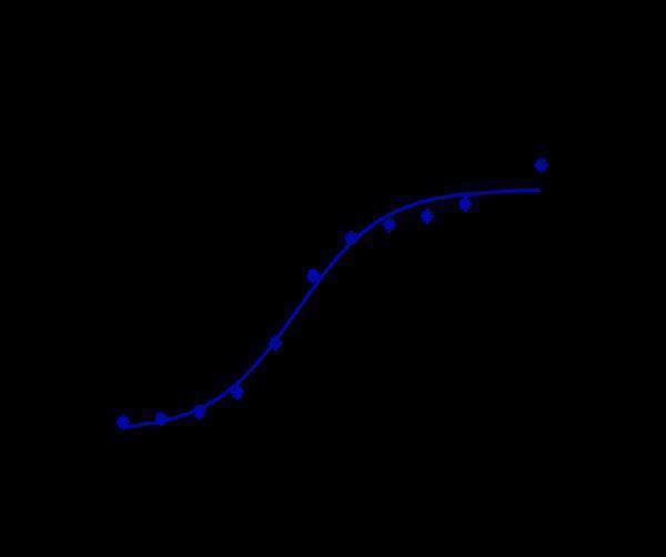 m00360 3 facs