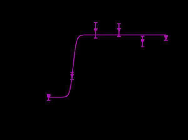 m00360 3 phagocytosis