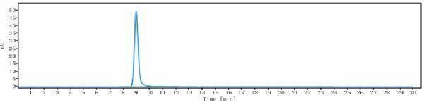 The purity of Anti-CD47 Reference Antibody (CC-90002)is more than 100%