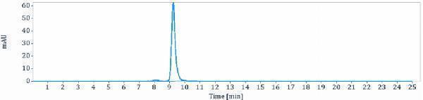 The purity of Anti-CD47 Reference Antibody (magrolimab)is more than 98