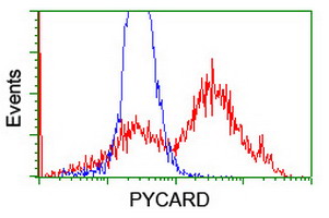 m00362 1 anti tms1 pycard mouse monoclonal antibody clone id oti3e9 flow cytometry testing 8