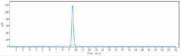 m00366 5 sec hplc