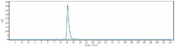 The purity of Anti-ANGPT2 Reference Antibody (nesvacumab)is more than 99