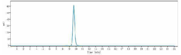 The purity of Anti-ANGPT2 Reference Antibody (zansecimab)is more than 100%