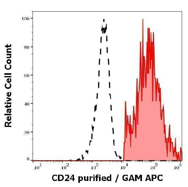 m00373 hu cd24 primary antibodies fc testing 1