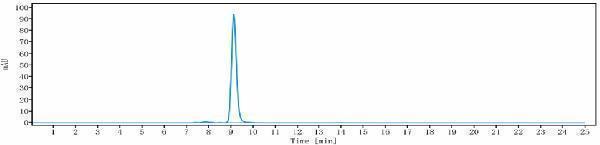 The purity of Anti-CD46 Reference Antibody (FOR46)is more than 98