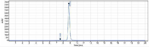 The purity of Anti-TNFRSF10B/TRAILR2/CD262 Reference Antibody (conatumumab)is more than 98
