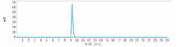 The purity of Anti-TNFRSF10B/TRAILR2/CD262 Reference Antibody (benufutamab)is more than 95%