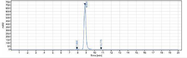 The purity of Anti-TNFRSF10B/TRAILR2/CD262 Reference Antibody (lexatumumab)is more than 99