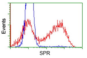 m00416 1 anti spr mouse monoclonal antibody clone id oti4f5 flow cytometry testing 13