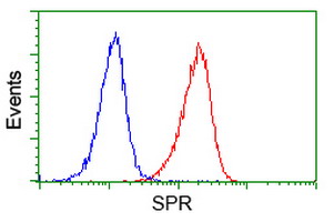m00416 1 anti spr mouse monoclonal antibody clone id oti4f5 flow cytometry testing 14