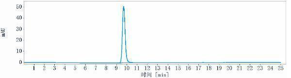 The purity of Anti-CTLA-8/IL-17a Reference Antibody (secukinumab)is more than 95%