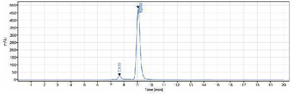 The purity of Anti-CTLA-8/IL-17a Reference Antibody (perakizumab)is more than 93