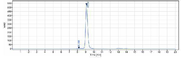 The purity of Anti-CTLA-8/IL-17a Reference Antibody (ixekizumab)is more than 98