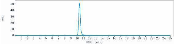 The purity of Anti-FAP Reference Antibody (sibrotuzumab)is more than 98
